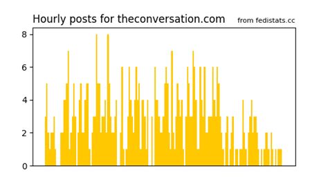 the conversation.com|theconversationcom.